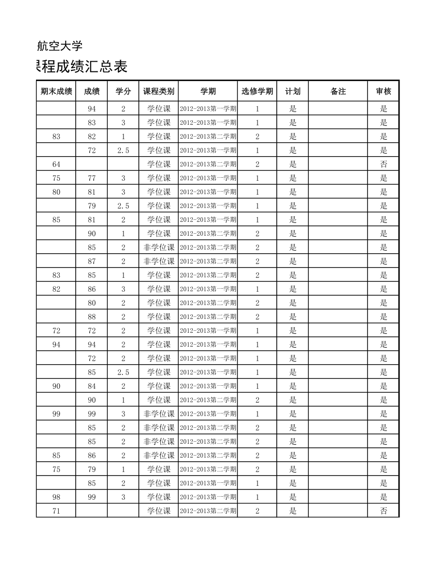 12级研究生成绩第46页