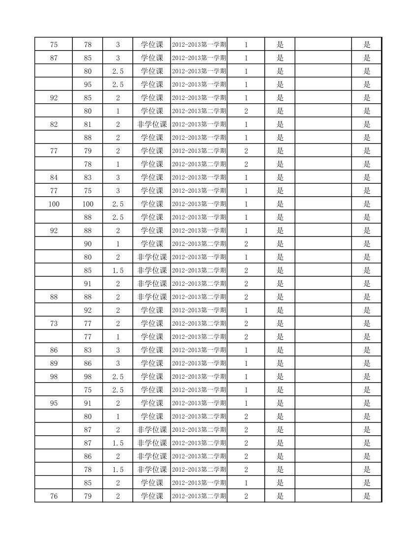 12级研究生成绩第47页