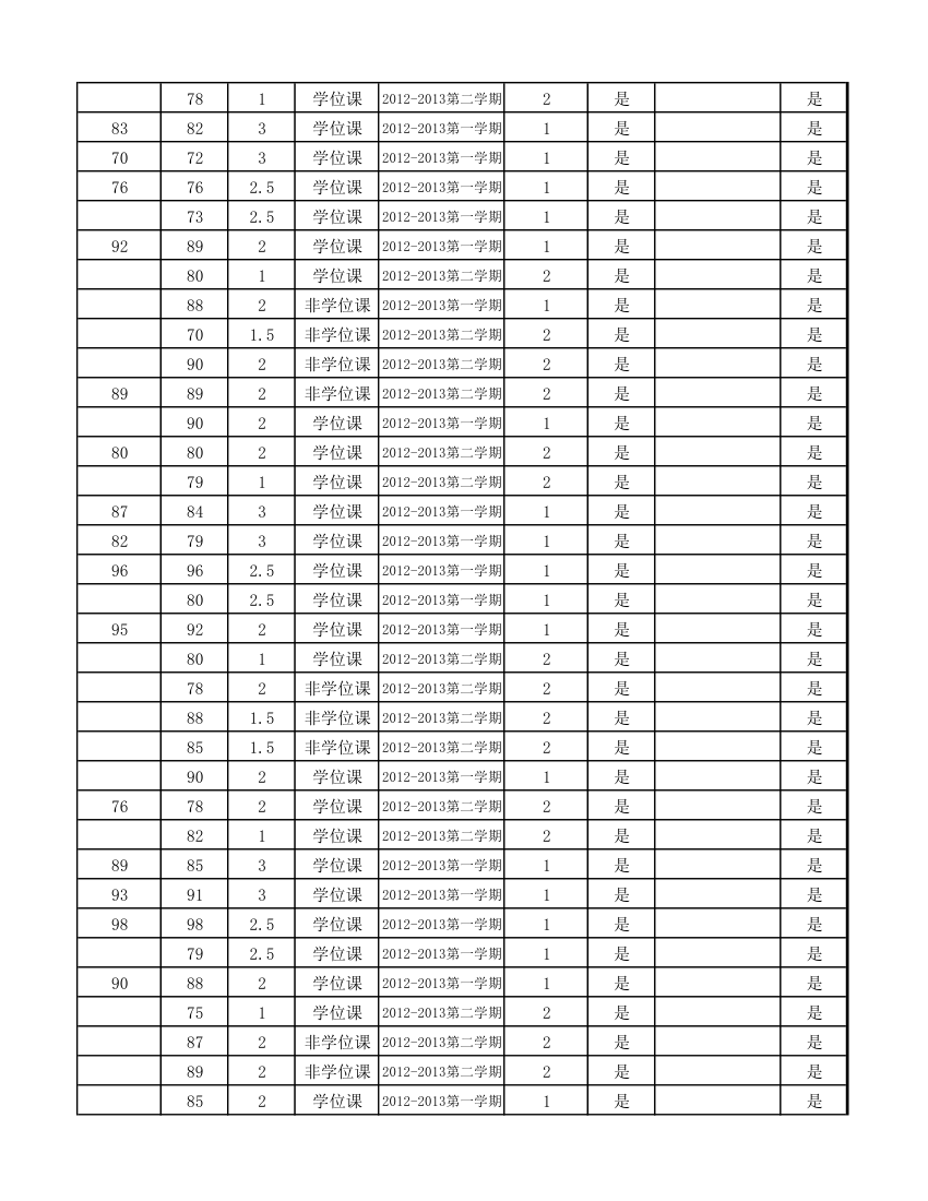 12级研究生成绩第48页