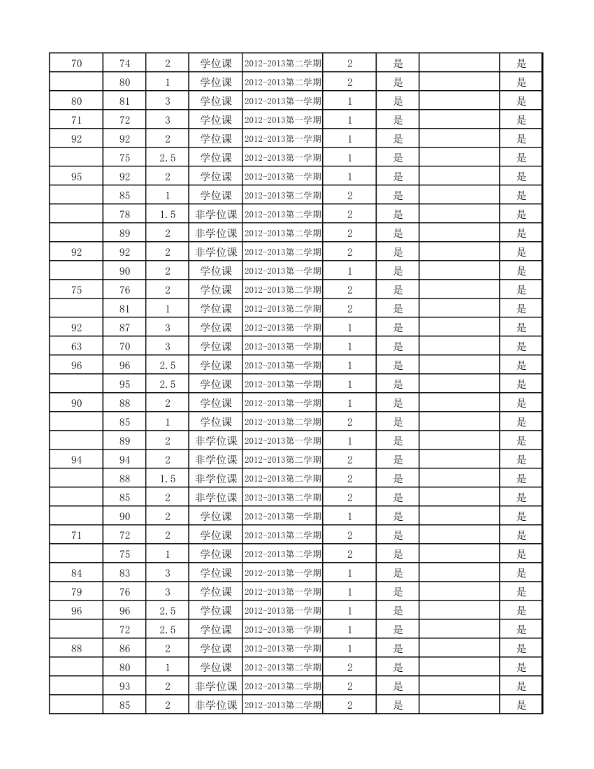 12级研究生成绩第49页