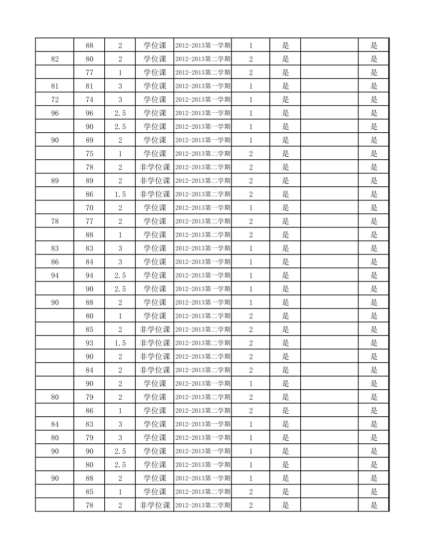 12级研究生成绩第50页