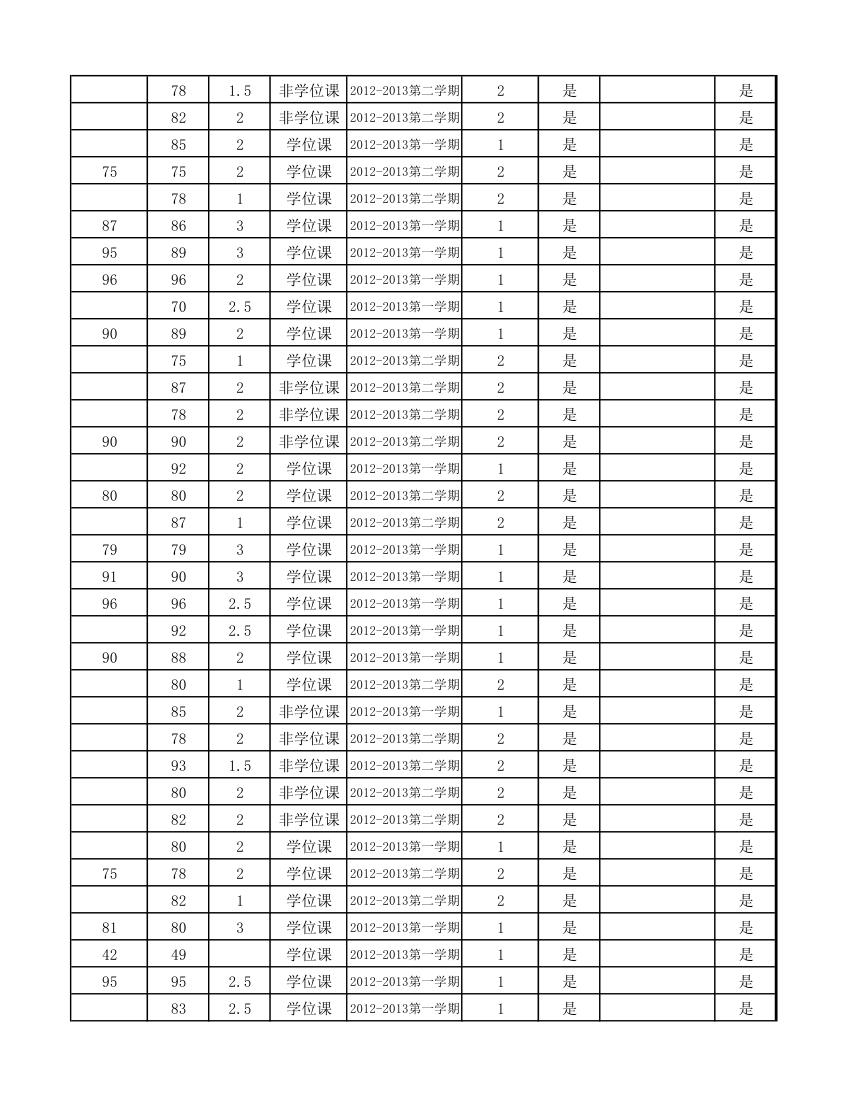 12级研究生成绩第51页