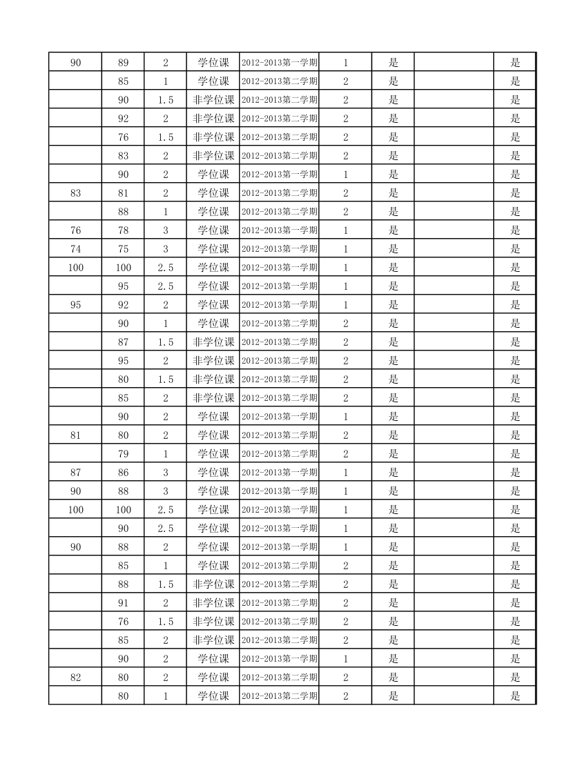 12级研究生成绩第52页