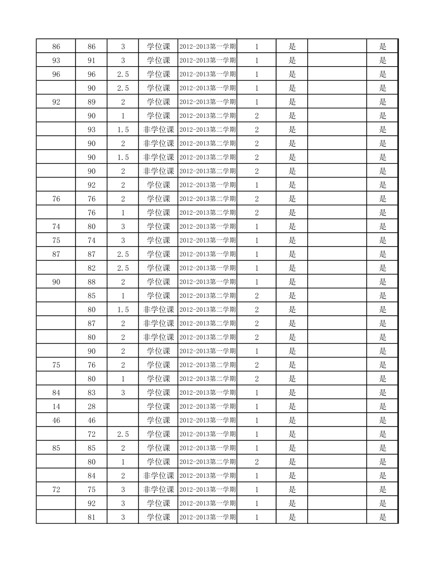 12级研究生成绩第53页