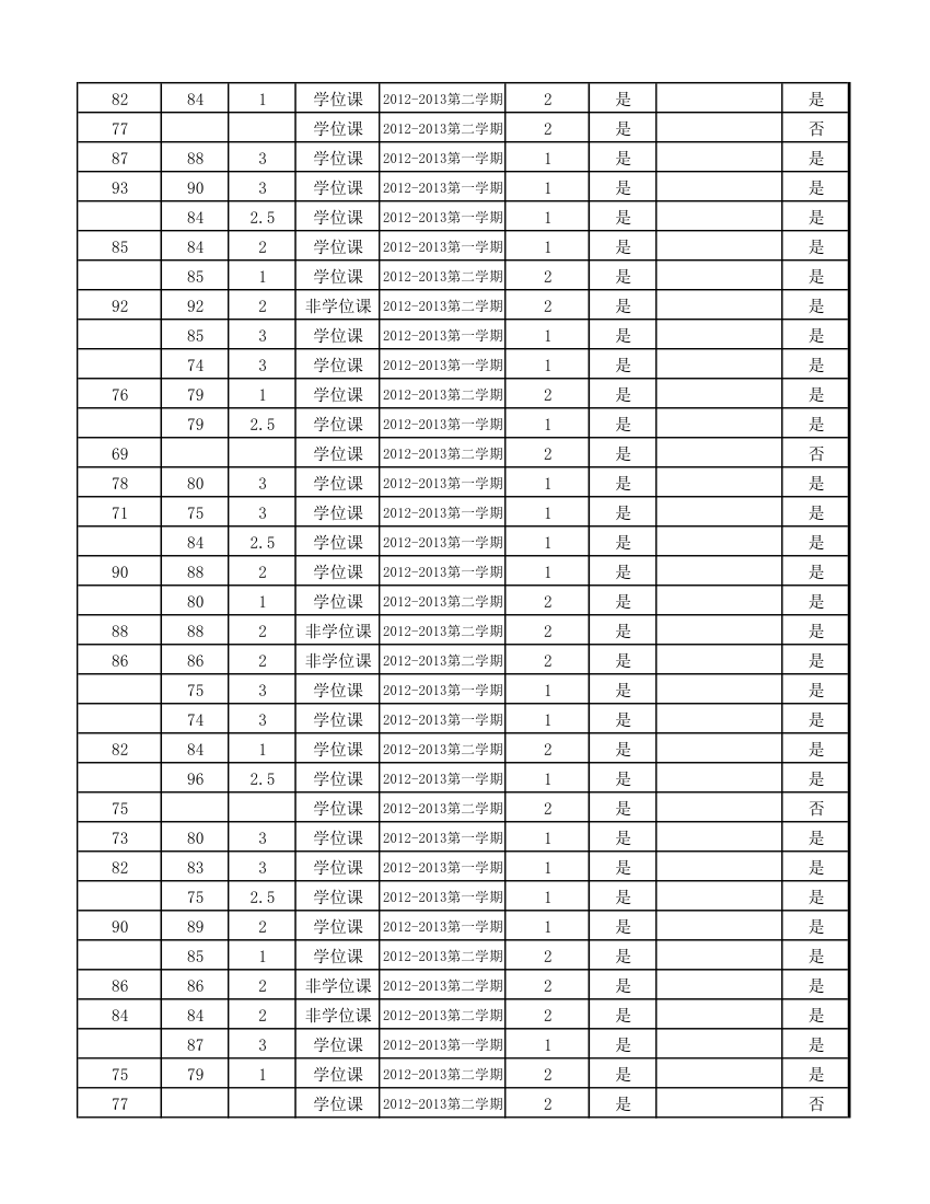 12级研究生成绩第54页