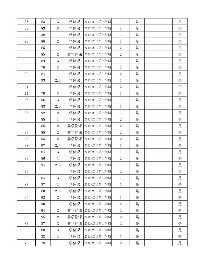 12级研究生成绩第55页