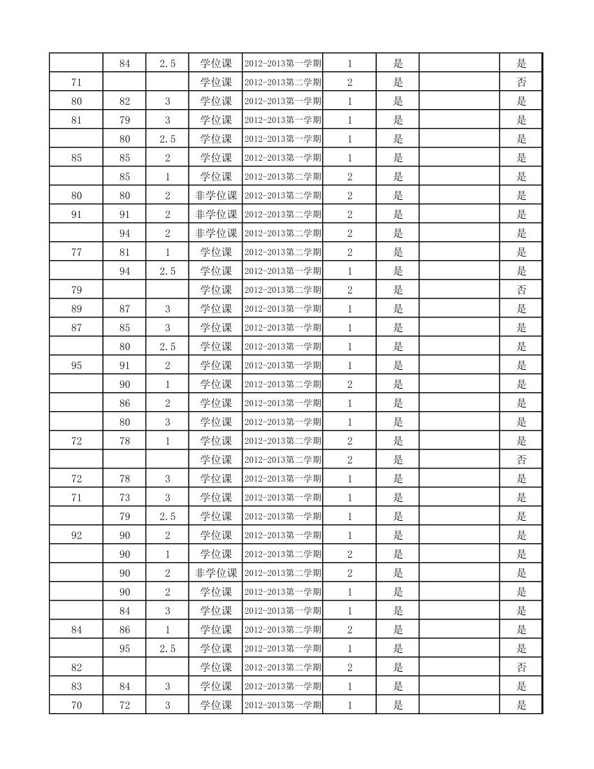 12级研究生成绩第56页