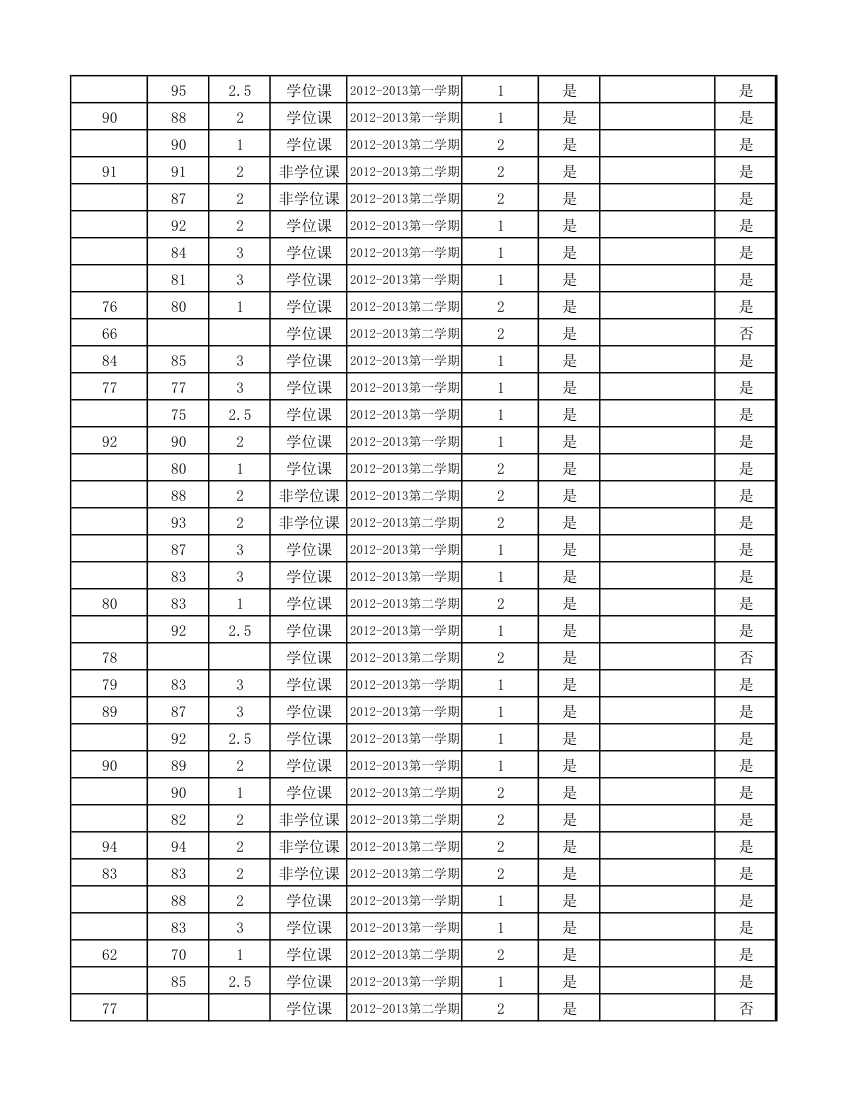 12级研究生成绩第57页