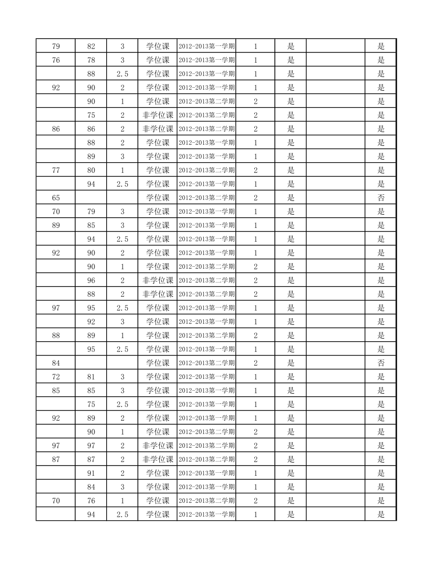 12级研究生成绩第58页