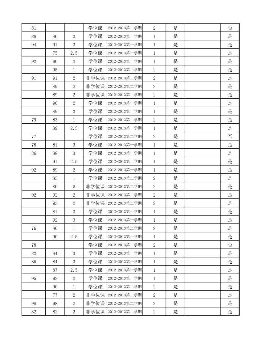 12级研究生成绩第59页