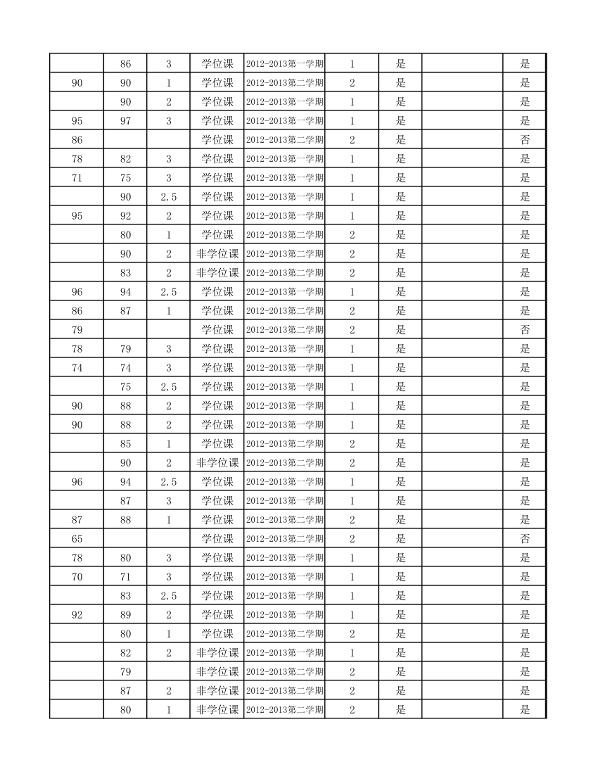 12级研究生成绩第60页