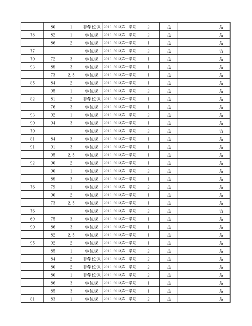 12级研究生成绩第61页