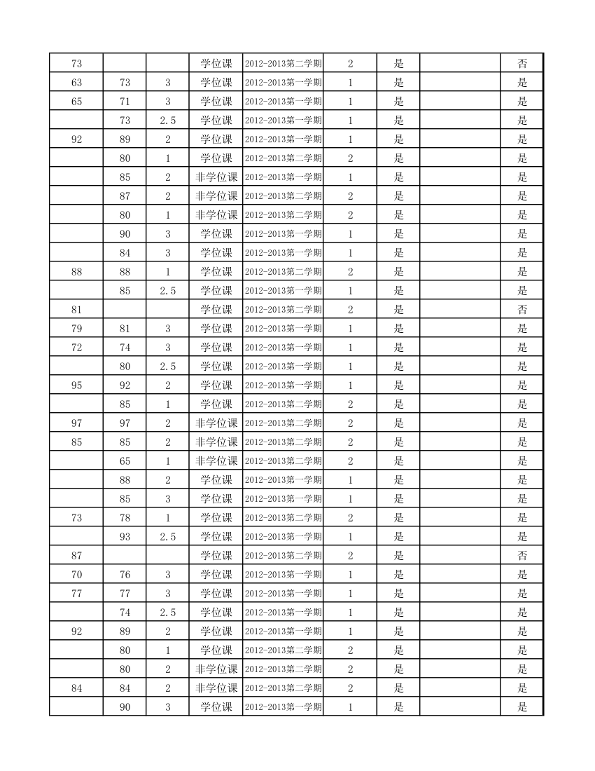 12级研究生成绩第62页