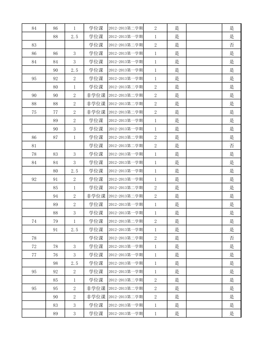 12级研究生成绩第63页