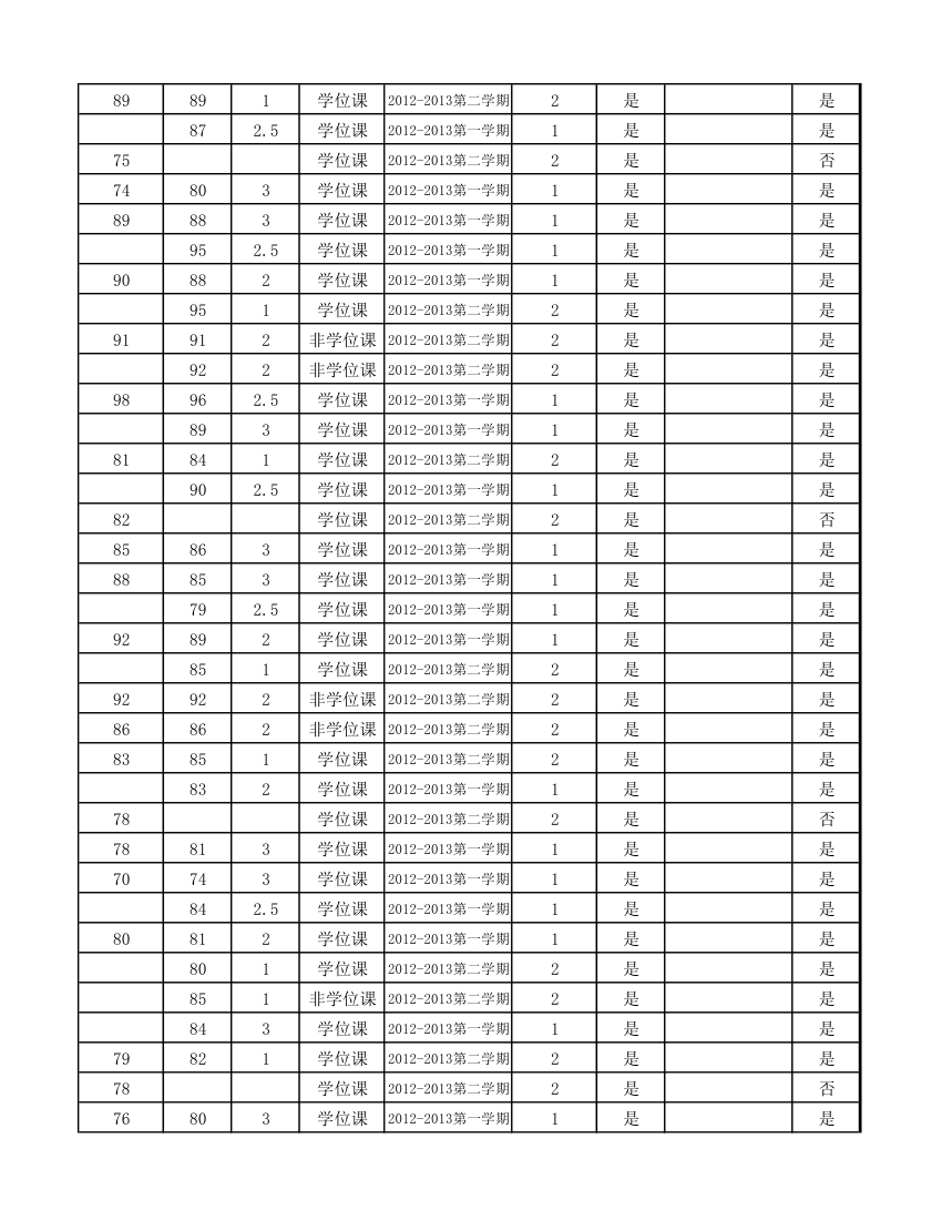 12级研究生成绩第64页