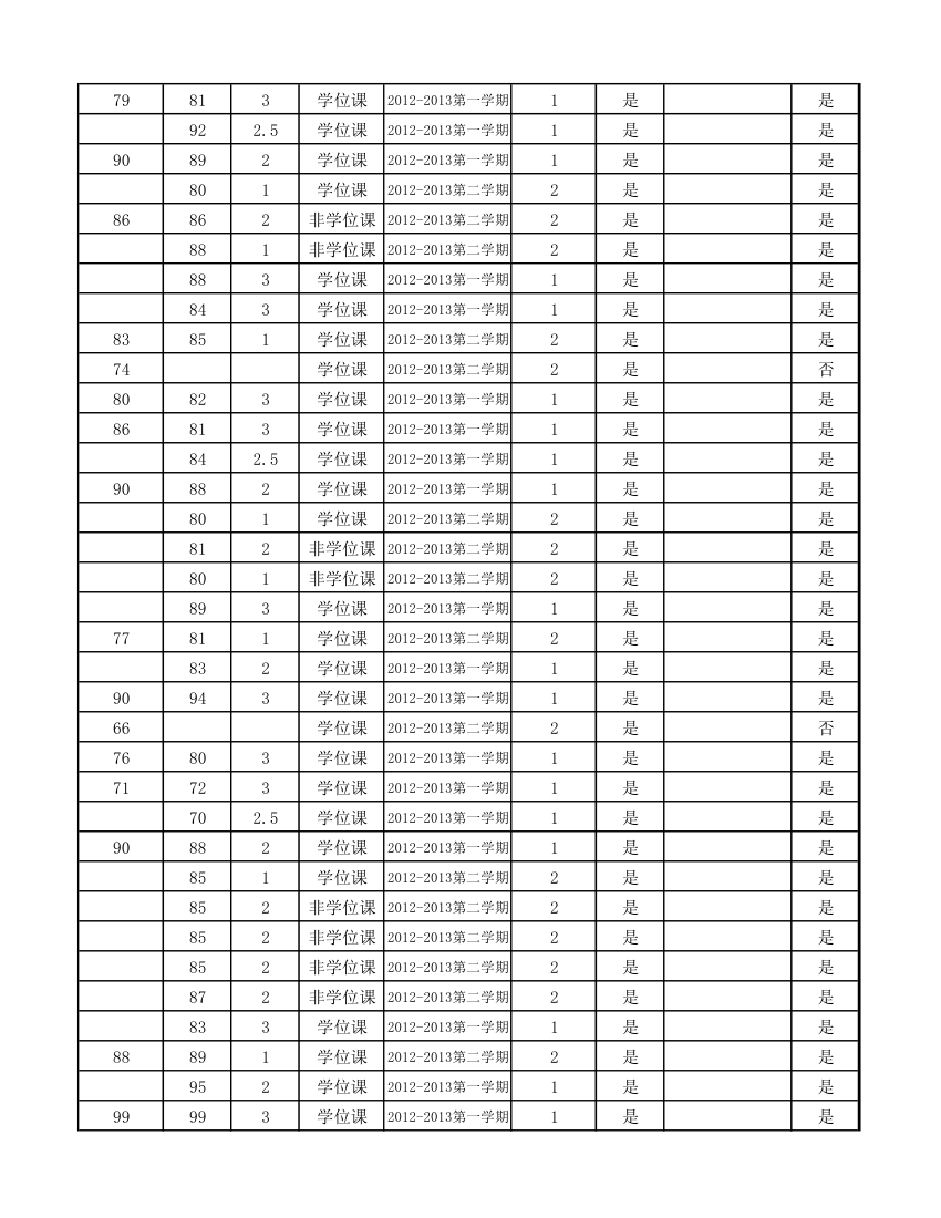 12级研究生成绩第65页