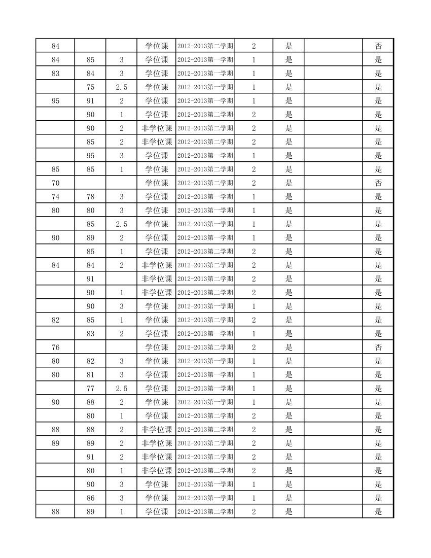 12级研究生成绩第66页