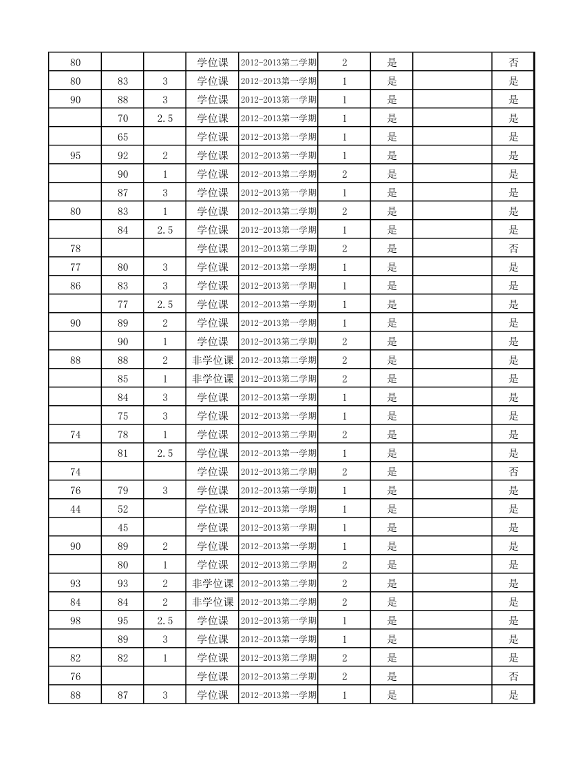 12级研究生成绩第67页