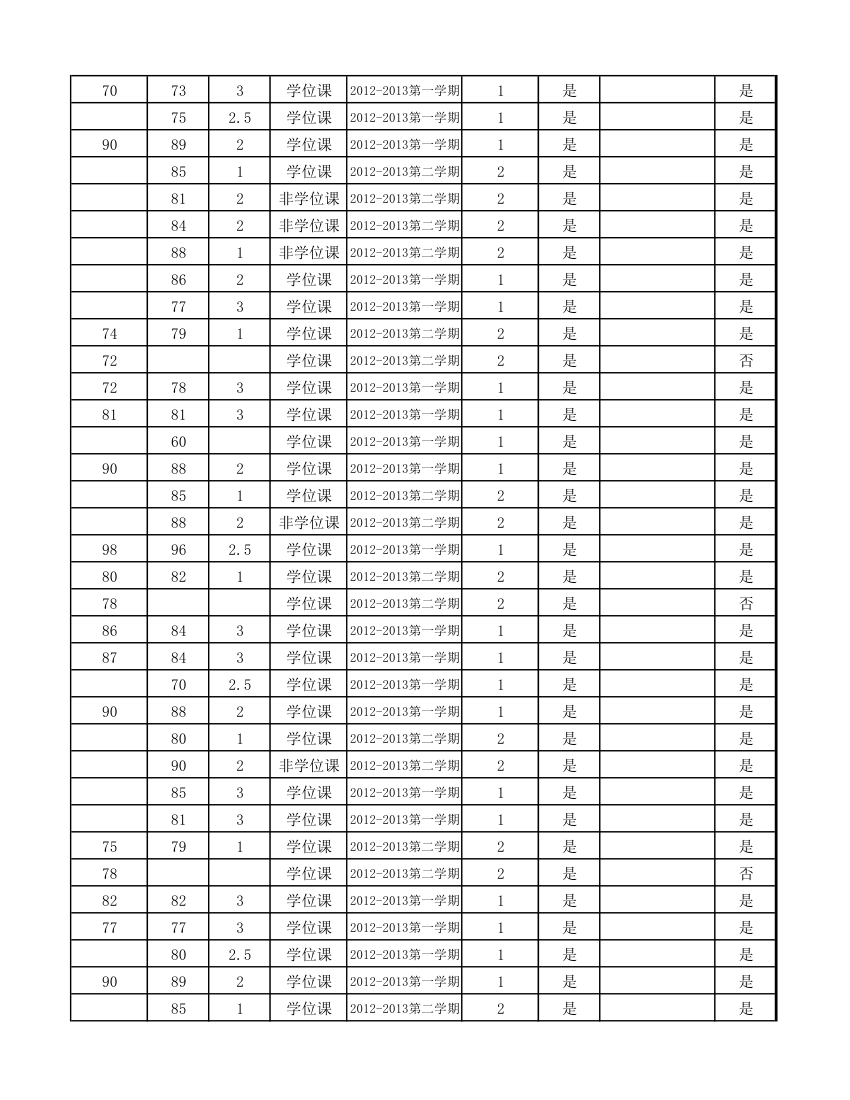 12级研究生成绩第68页