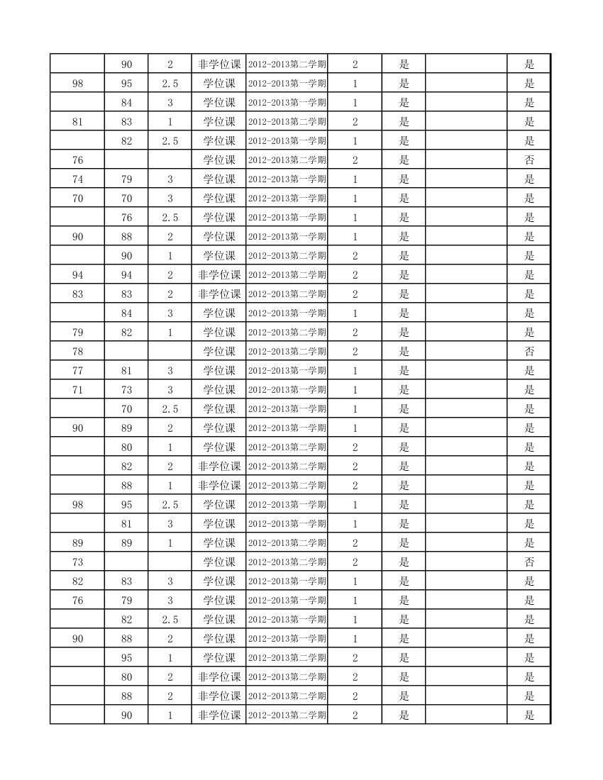 12级研究生成绩第69页