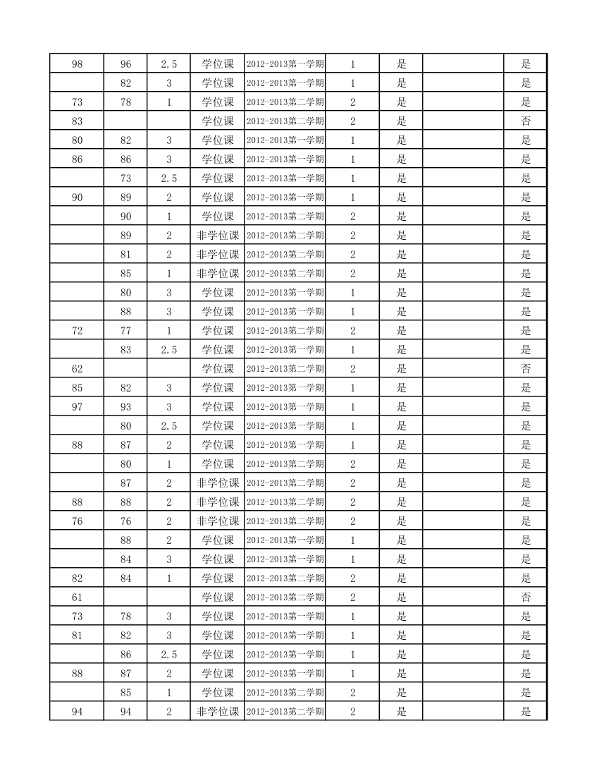 12级研究生成绩第70页