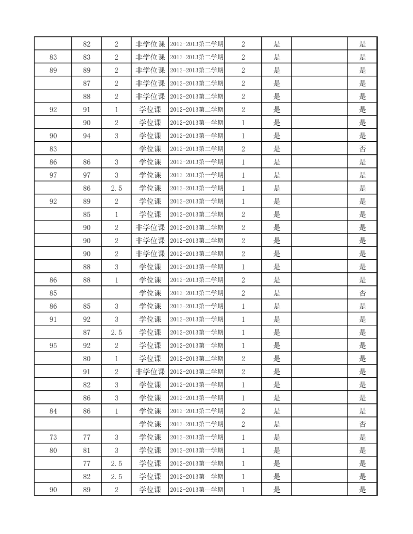 12级研究生成绩第71页