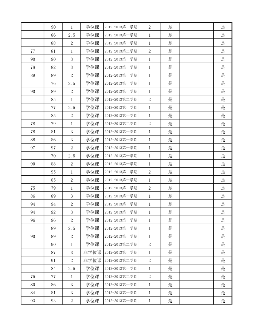 12级研究生成绩第72页