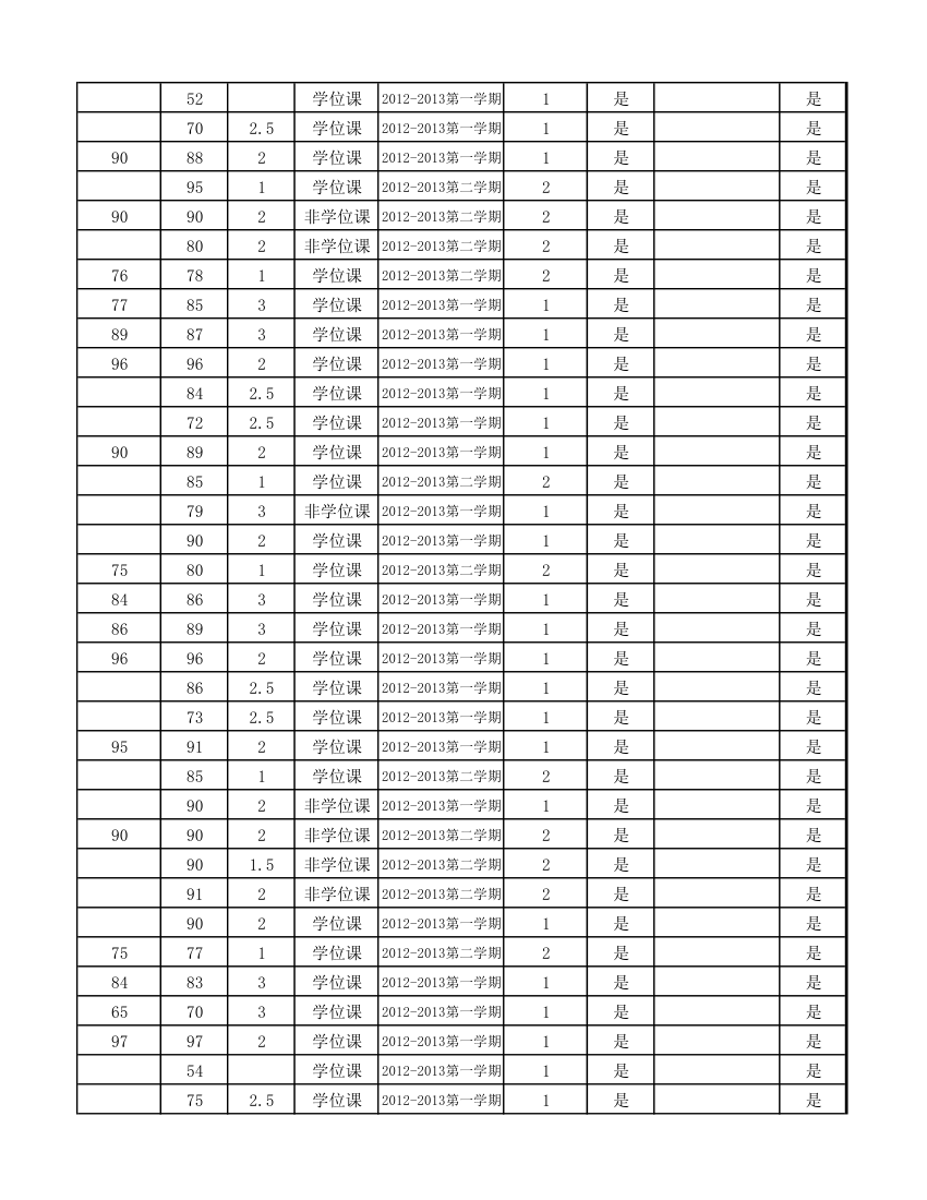 12级研究生成绩第73页