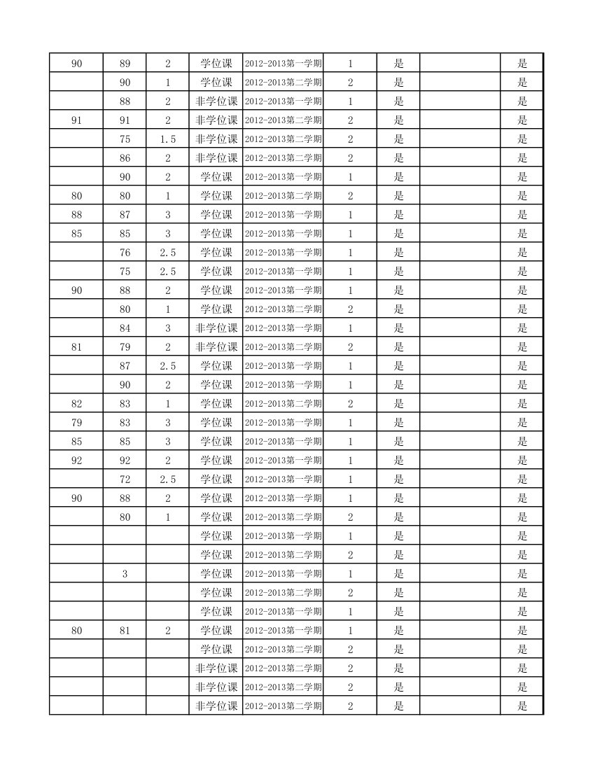 12级研究生成绩第74页