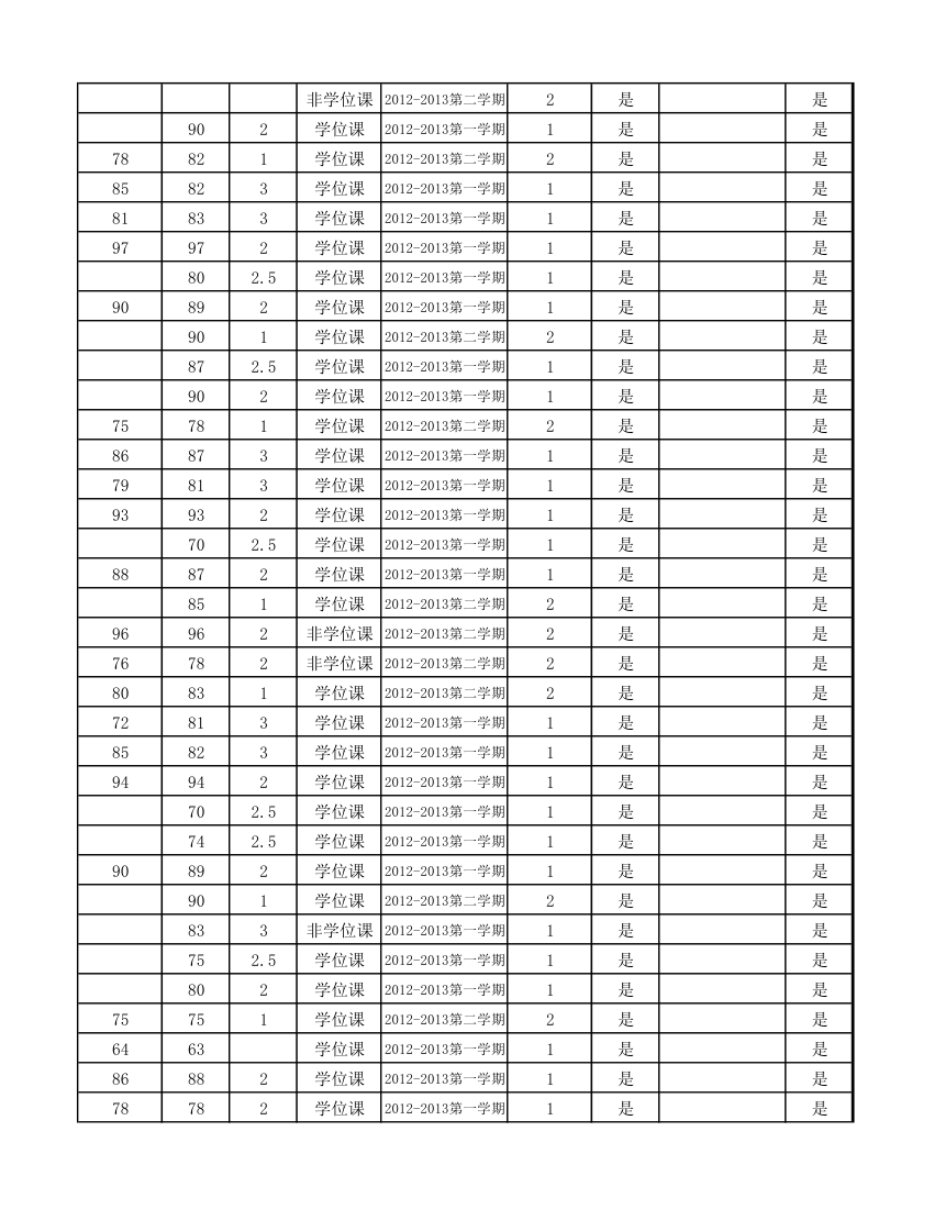 12级研究生成绩第75页