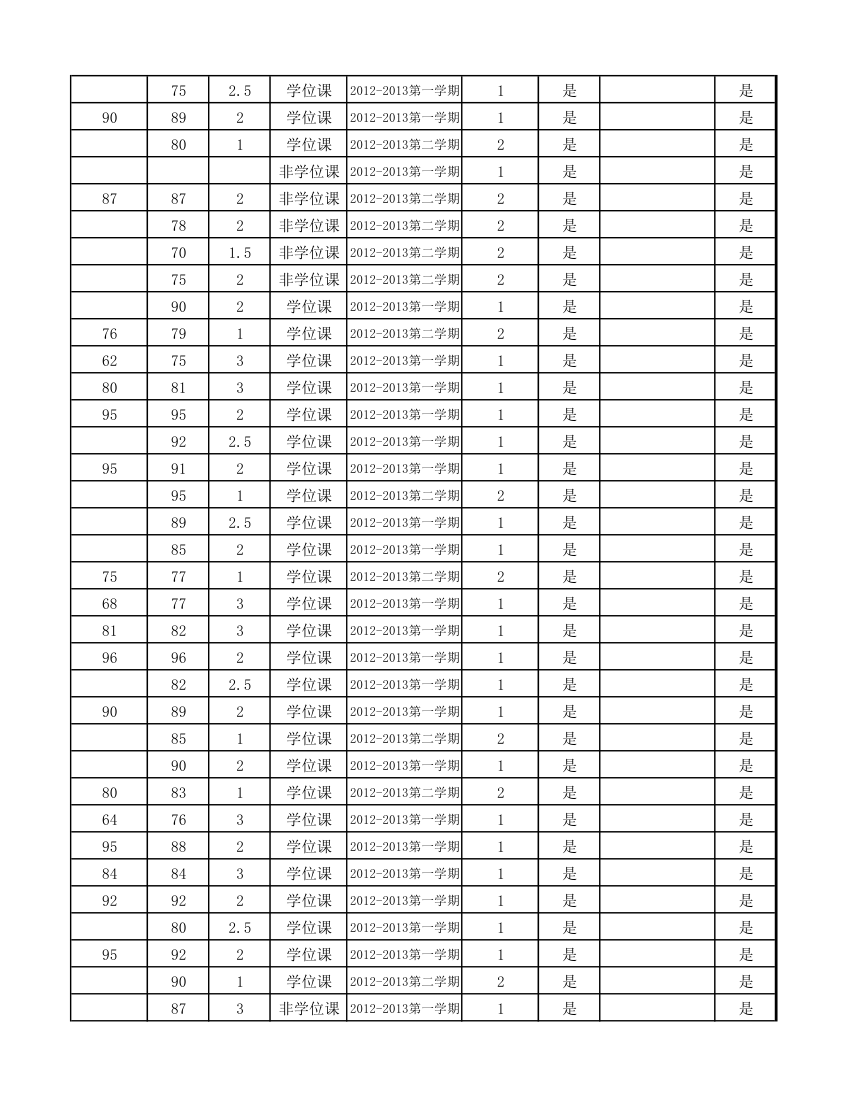 12级研究生成绩第76页