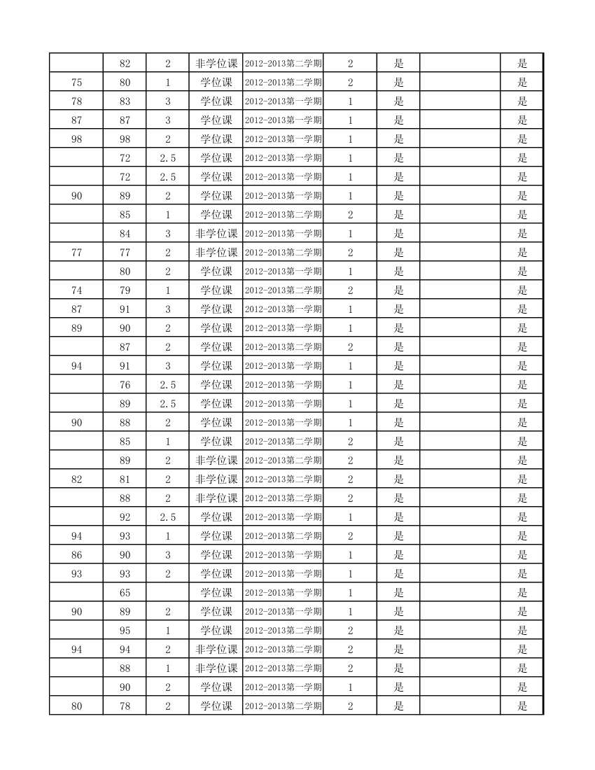 12级研究生成绩第77页