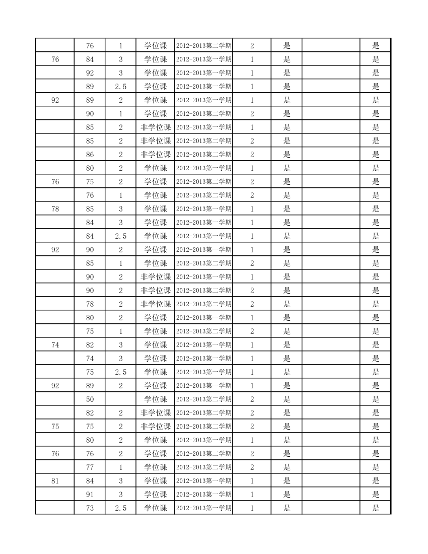 12级研究生成绩第78页