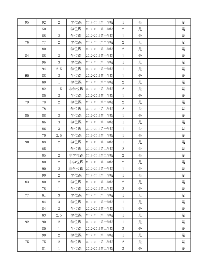 12级研究生成绩第79页