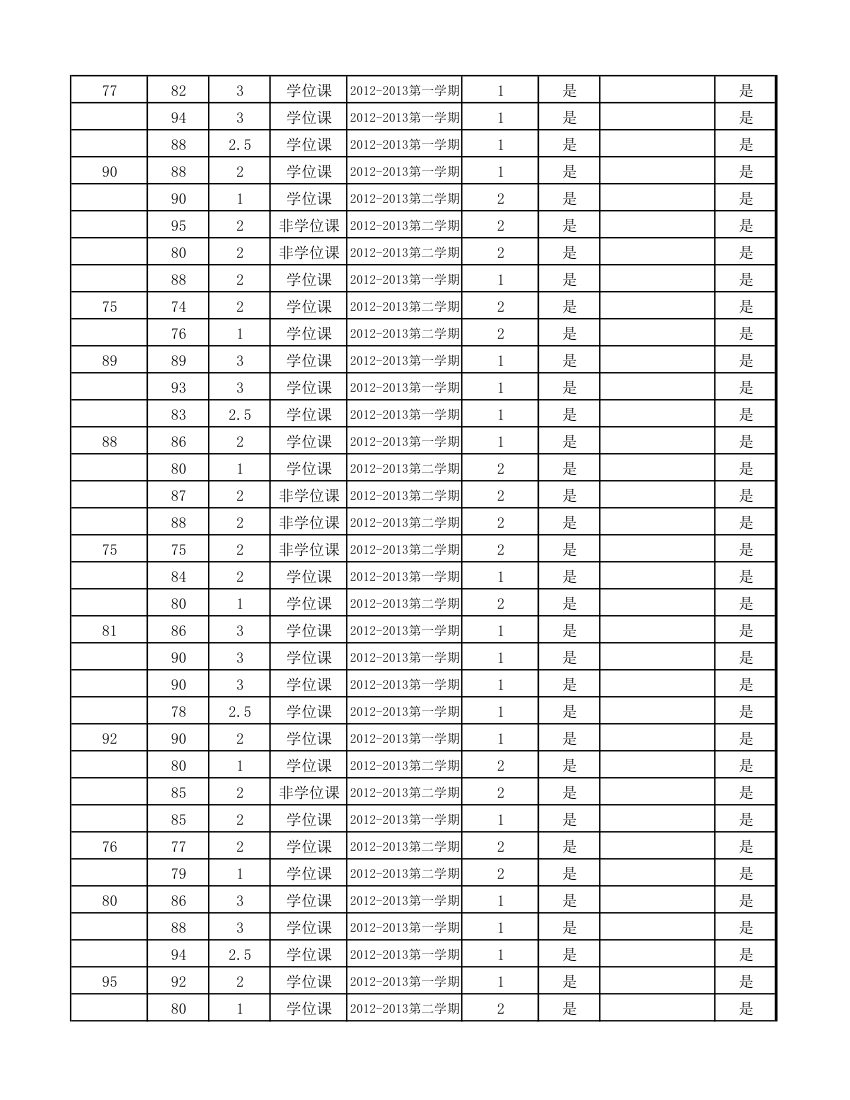 12级研究生成绩第80页