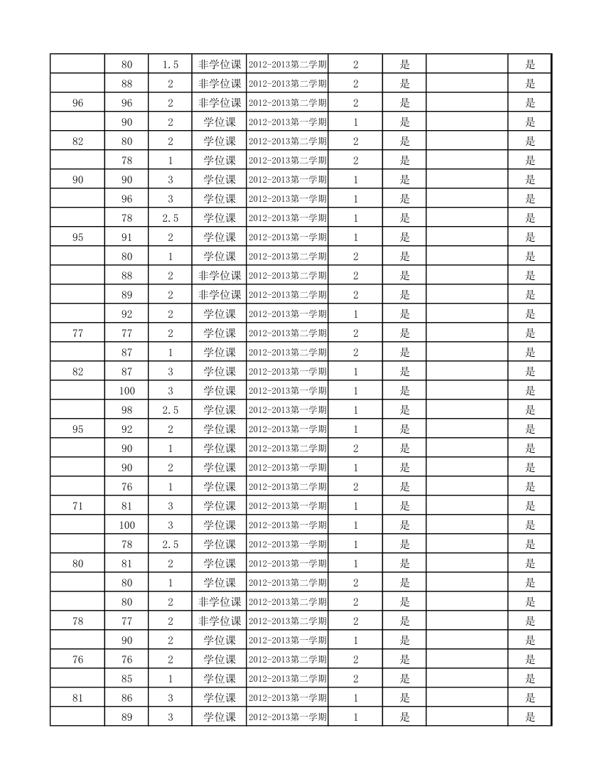 12级研究生成绩第81页