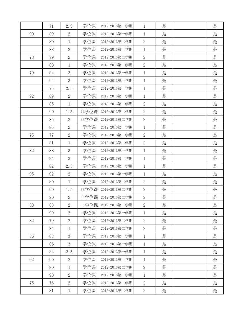 12级研究生成绩第82页