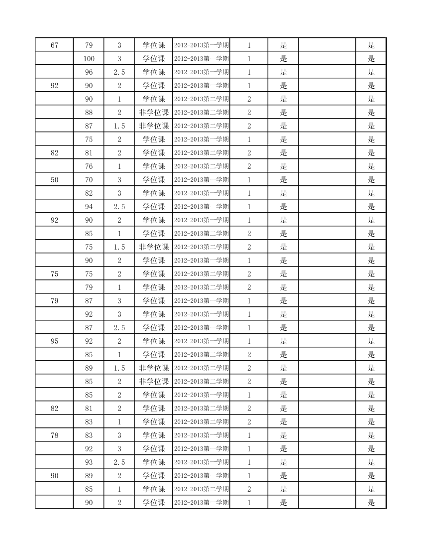 12级研究生成绩第83页