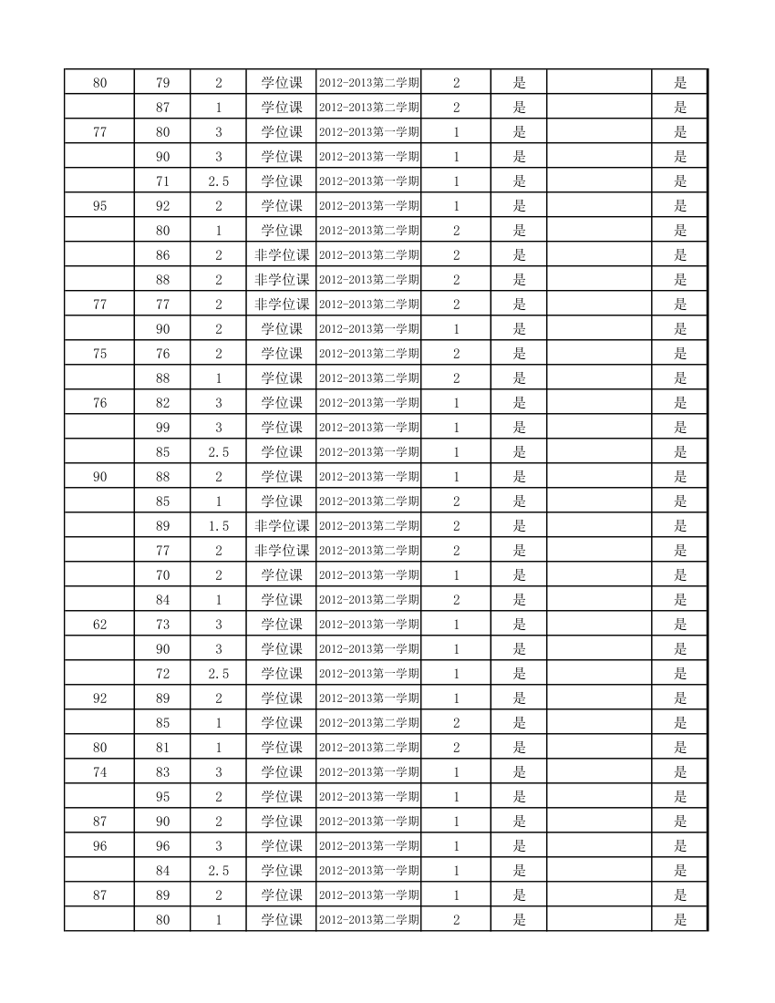 12级研究生成绩第84页