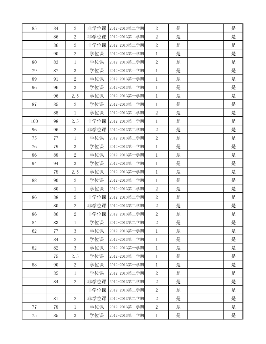 12级研究生成绩第85页