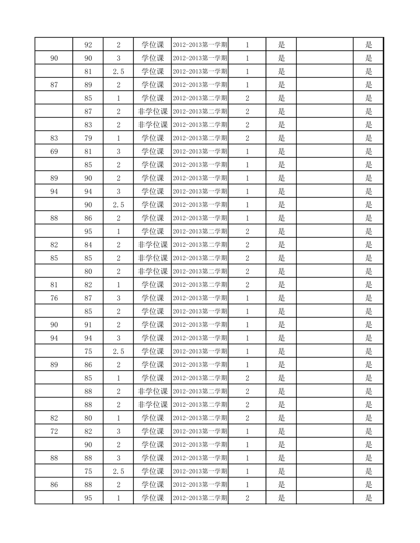 12级研究生成绩第86页