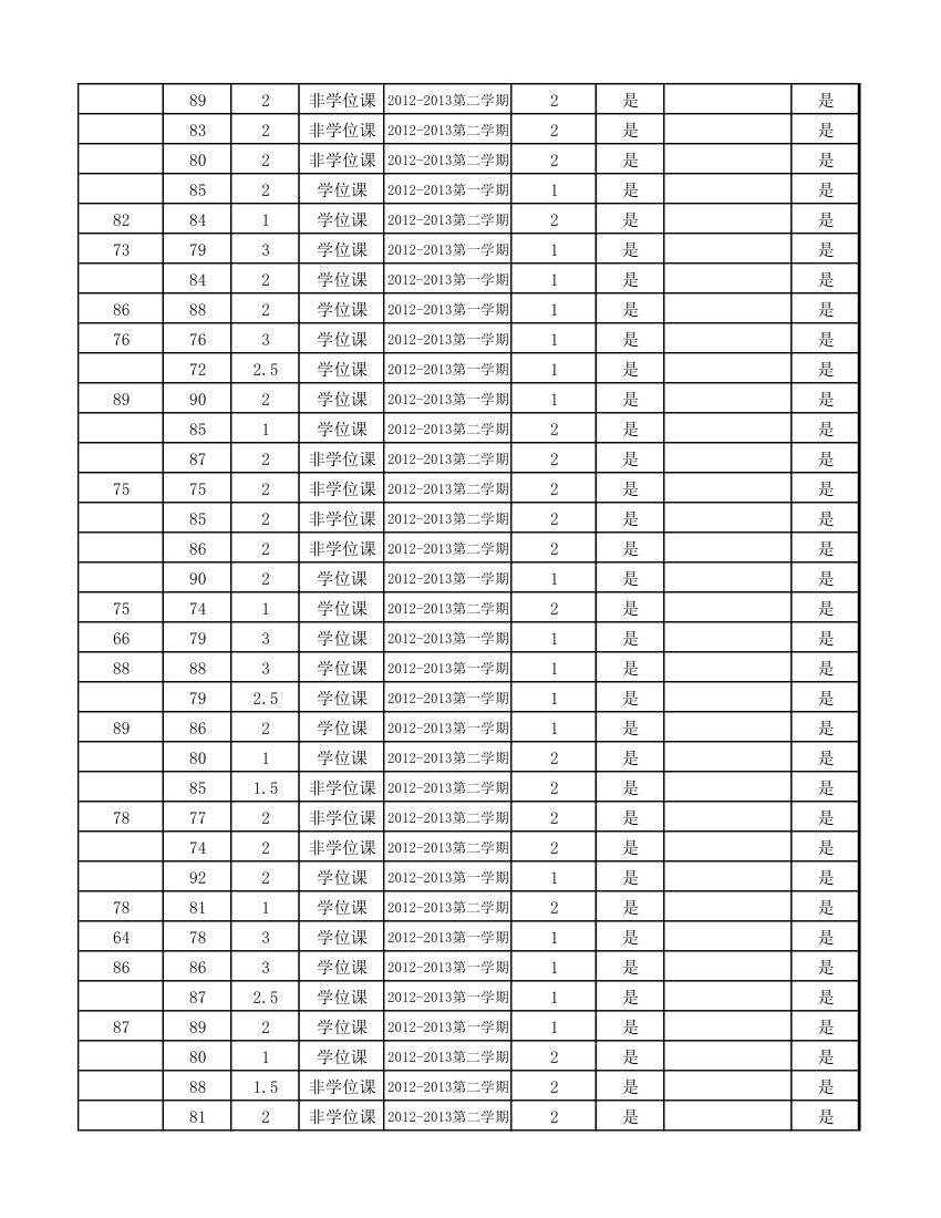 12级研究生成绩第87页