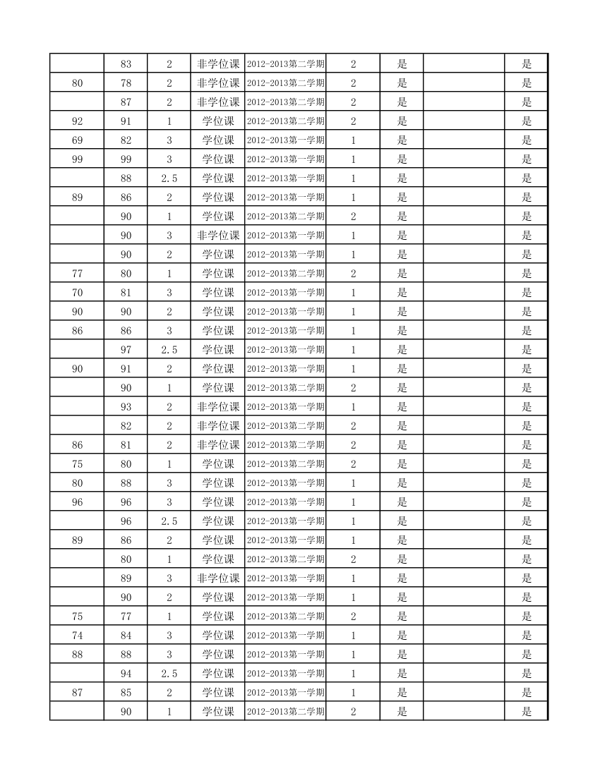 12级研究生成绩第88页