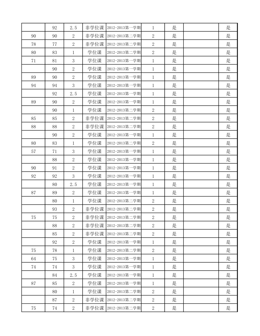 12级研究生成绩第89页