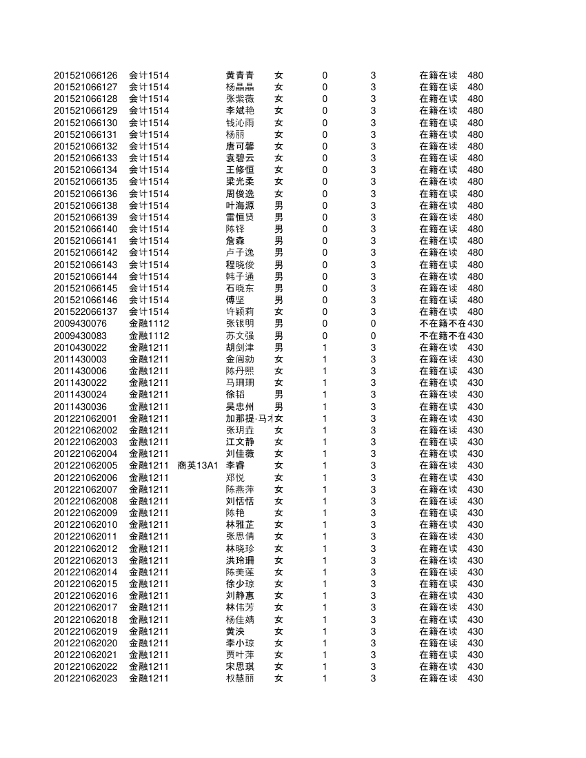 集美大学金融第22页