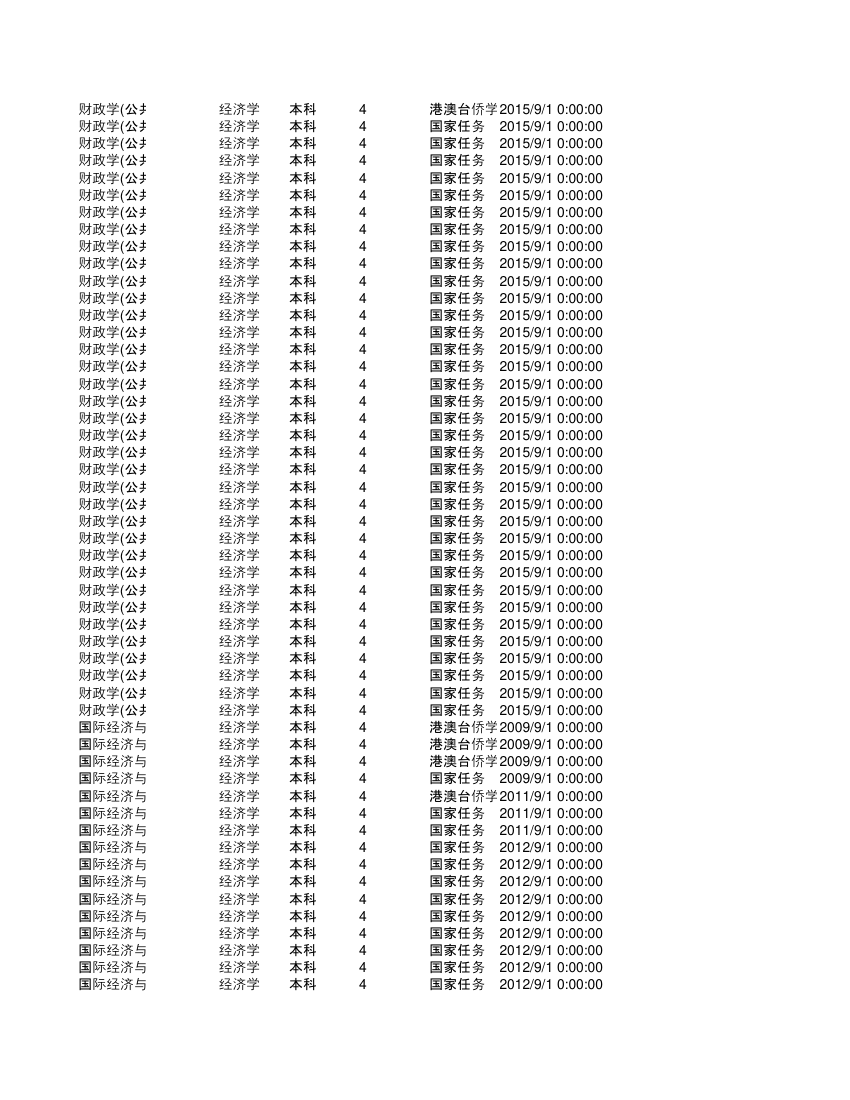 集美大学金融第52页