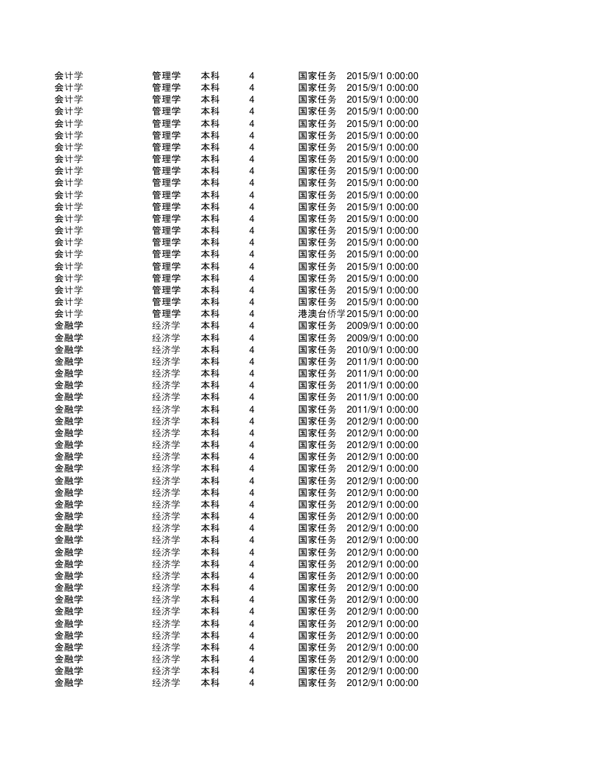 集美大学金融第68页