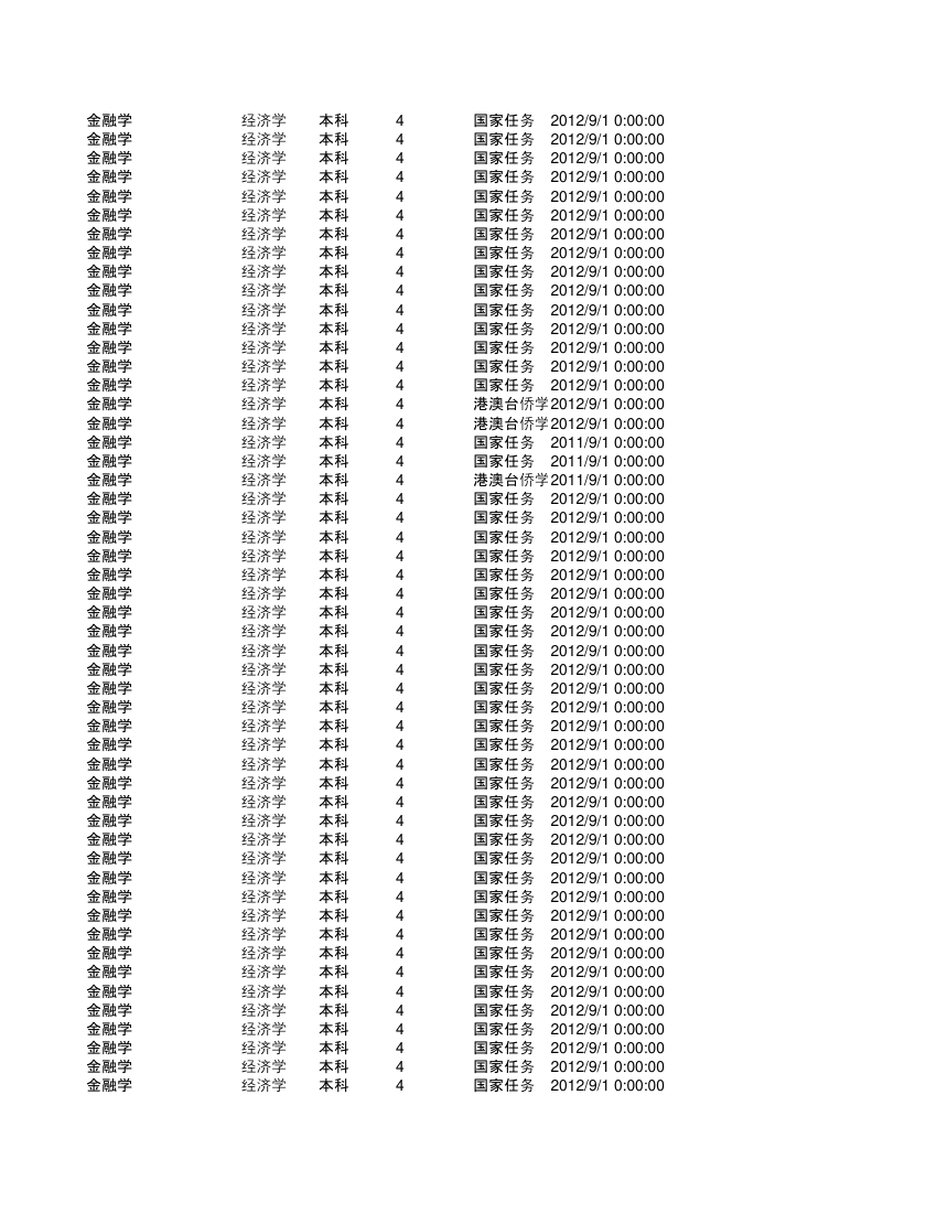 集美大学金融第69页