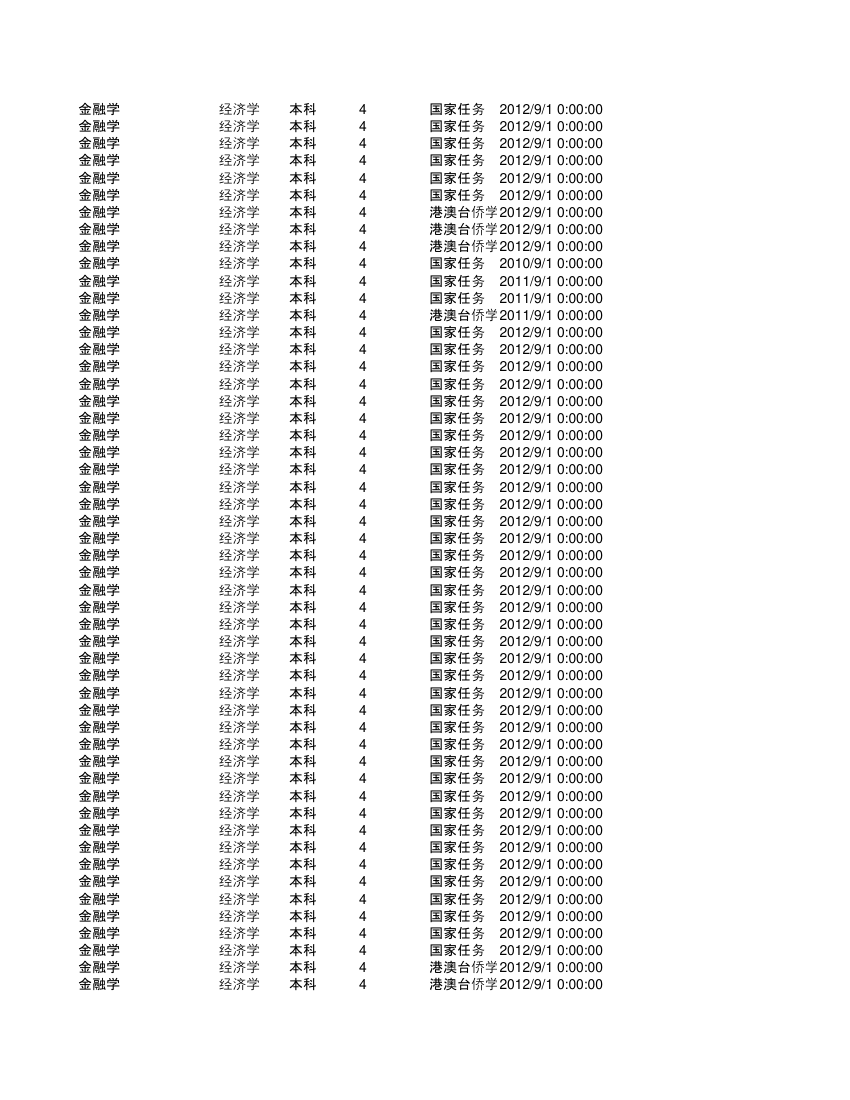 集美大学金融第70页