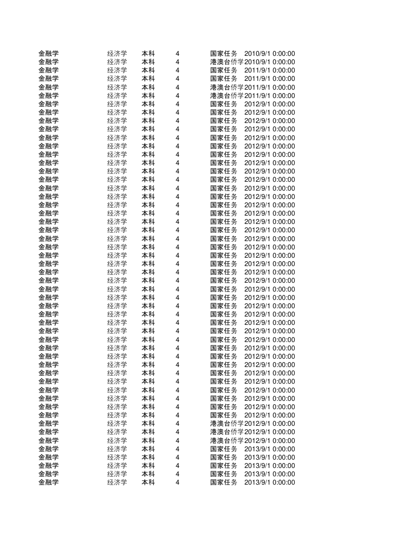 集美大学金融第71页